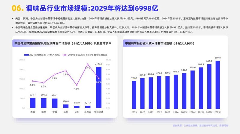 商务信息咨询