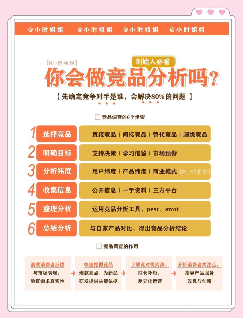 上海信息咨询公司的行业动态